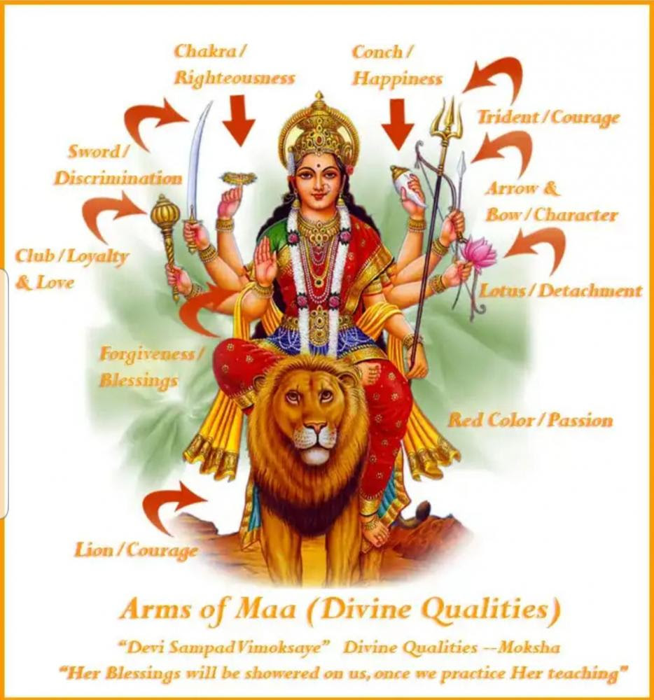 Durga Weapons